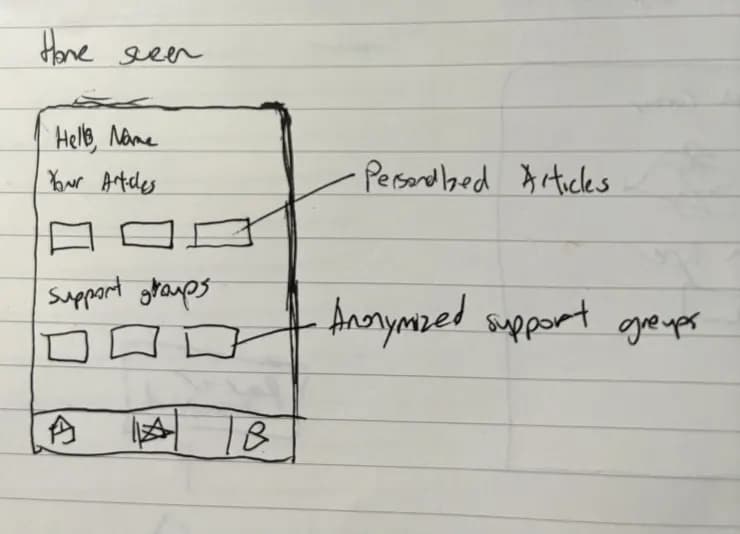 sketch image